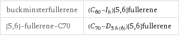 buckminsterfullerene | (\!\(\*SubscriptBox[\(C\), \(60\)]\)-\!\(\*SubscriptBox[\(I\), \(h\)]\))[5, 6]fullerene [5, 6]-fullerene-C70 | (\!\(\*SubscriptBox[\(C\), \(70\)]\)-\!\(\*SubscriptBox[\(D\), \(5h(6)\)]\))[5, 6]fullerene