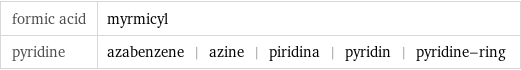 formic acid | myrmicyl pyridine | azabenzene | azine | piridina | pyridin | pyridine-ring