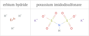 Structure diagrams