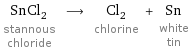 SnCl_2 stannous chloride ⟶ Cl_2 chlorine + Sn white tin
