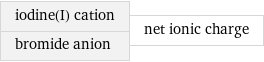 iodine(I) cation bromide anion | net ionic charge