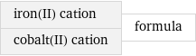 iron(II) cation cobalt(II) cation | formula