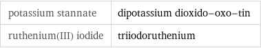 potassium stannate | dipotassium dioxido-oxo-tin ruthenium(III) iodide | triiodoruthenium