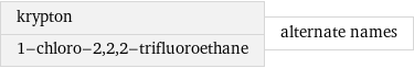 krypton 1-chloro-2, 2, 2-trifluoroethane | alternate names