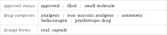 approval status | approved | illicit | small molecule drug categories | analgesic | non-narcotic analgesic | antiemetic | hallucinogen | psychotropic drug dosage forms | oral: capsule