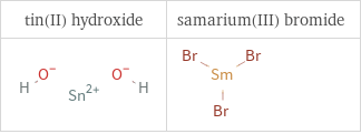 Structure diagrams