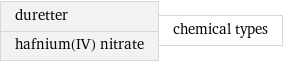 duretter hafnium(IV) nitrate | chemical types
