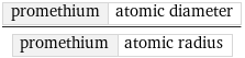 promethium | atomic diameter/promethium | atomic radius