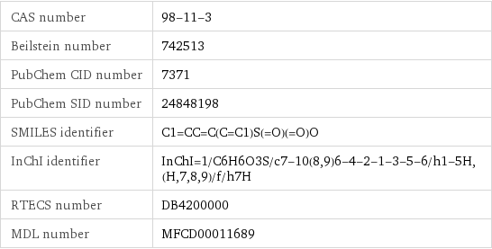 CAS number | 98-11-3 Beilstein number | 742513 PubChem CID number | 7371 PubChem SID number | 24848198 SMILES identifier | C1=CC=C(C=C1)S(=O)(=O)O InChI identifier | InChI=1/C6H6O3S/c7-10(8, 9)6-4-2-1-3-5-6/h1-5H, (H, 7, 8, 9)/f/h7H RTECS number | DB4200000 MDL number | MFCD00011689