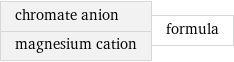 chromate anion magnesium cation | formula