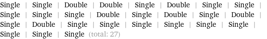 Single | Single | Double | Double | Single | Double | Single | Single | Single | Single | Single | Double | Single | Double | Single | Double | Single | Double | Single | Single | Single | Single | Single | Single | Single | Single | Single (total: 27)