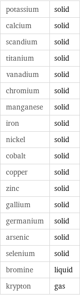 potassium | solid calcium | solid scandium | solid titanium | solid vanadium | solid chromium | solid manganese | solid iron | solid nickel | solid cobalt | solid copper | solid zinc | solid gallium | solid germanium | solid arsenic | solid selenium | solid bromine | liquid krypton | gas