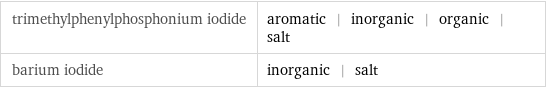 trimethylphenylphosphonium iodide | aromatic | inorganic | organic | salt barium iodide | inorganic | salt