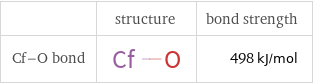  | structure | bond strength Cf-O bond | | 498 kJ/mol
