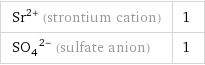 Sr^(2+) (strontium cation) | 1 (SO_4)^(2-) (sulfate anion) | 1