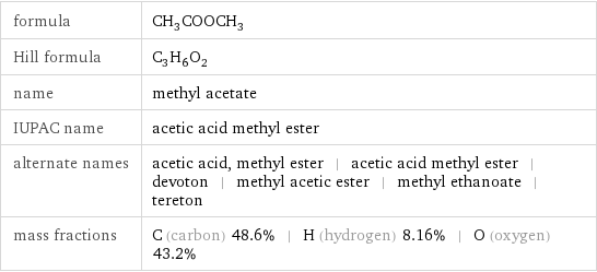 formula | CH_3COOCH_3 Hill formula | C_3H_6O_2 name | methyl acetate IUPAC name | acetic acid methyl ester alternate names | acetic acid, methyl ester | acetic acid methyl ester | devoton | methyl acetic ester | methyl ethanoate | tereton mass fractions | C (carbon) 48.6% | H (hydrogen) 8.16% | O (oxygen) 43.2%