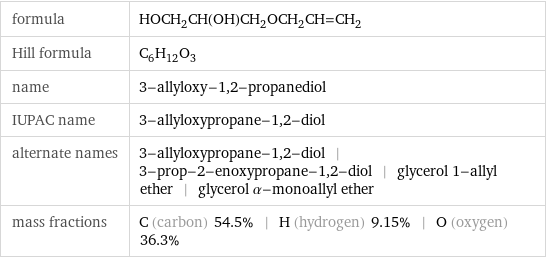 formula | HOCH_2CH(OH)CH_2OCH_2CH=CH_2 Hill formula | C_6H_12O_3 name | 3-allyloxy-1, 2-propanediol IUPAC name | 3-allyloxypropane-1, 2-diol alternate names | 3-allyloxypropane-1, 2-diol | 3-prop-2-enoxypropane-1, 2-diol | glycerol 1-allyl ether | glycerol α-monoallyl ether mass fractions | C (carbon) 54.5% | H (hydrogen) 9.15% | O (oxygen) 36.3%