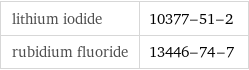 lithium iodide | 10377-51-2 rubidium fluoride | 13446-74-7