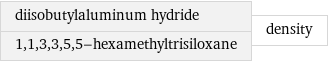 diisobutylaluminum hydride 1, 1, 3, 3, 5, 5-hexamethyltrisiloxane | density