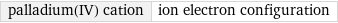 palladium(IV) cation | ion electron configuration