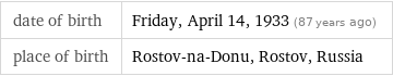 date of birth | Friday, April 14, 1933 (87 years ago) place of birth | Rostov-na-Donu, Rostov, Russia