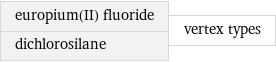 europium(II) fluoride dichlorosilane | vertex types