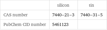  | silicon | tin CAS number | 7440-21-3 | 7440-31-5 PubChem CID number | 5461123 | 