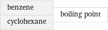 benzene cyclohexane | boiling point