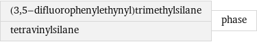 (3, 5-difluorophenylethynyl)trimethylsilane tetravinylsilane | phase