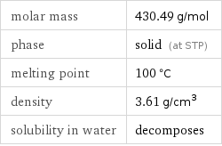 molar mass | 430.49 g/mol phase | solid (at STP) melting point | 100 °C density | 3.61 g/cm^3 solubility in water | decomposes