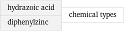 hydrazoic acid diphenylzinc | chemical types