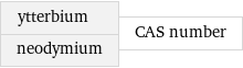 ytterbium neodymium | CAS number