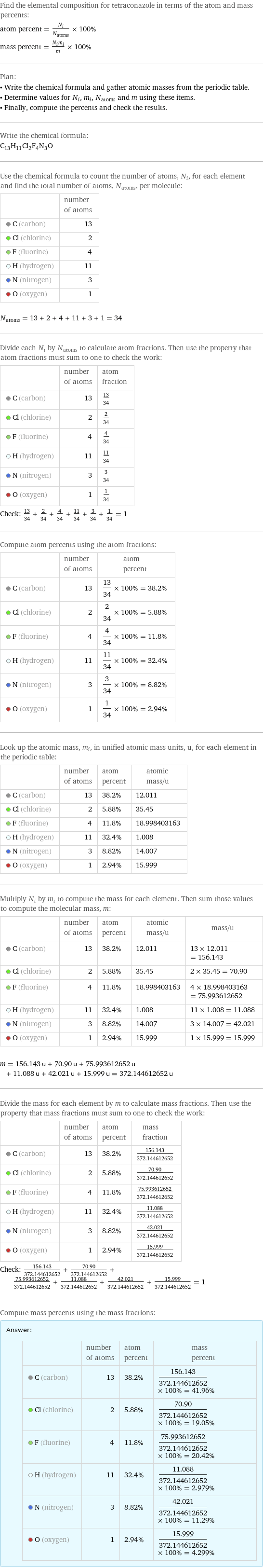 Find the elemental composition for tetraconazole in terms of the atom and mass percents: atom percent = N_i/N_atoms × 100% mass percent = (N_im_i)/m × 100% Plan: • Write the chemical formula and gather atomic masses from the periodic table. • Determine values for N_i, m_i, N_atoms and m using these items. • Finally, compute the percents and check the results. Write the chemical formula: C_13H_11Cl_2F_4N_3O Use the chemical formula to count the number of atoms, N_i, for each element and find the total number of atoms, N_atoms, per molecule:  | number of atoms  C (carbon) | 13  Cl (chlorine) | 2  F (fluorine) | 4  H (hydrogen) | 11  N (nitrogen) | 3  O (oxygen) | 1  N_atoms = 13 + 2 + 4 + 11 + 3 + 1 = 34 Divide each N_i by N_atoms to calculate atom fractions. Then use the property that atom fractions must sum to one to check the work:  | number of atoms | atom fraction  C (carbon) | 13 | 13/34  Cl (chlorine) | 2 | 2/34  F (fluorine) | 4 | 4/34  H (hydrogen) | 11 | 11/34  N (nitrogen) | 3 | 3/34  O (oxygen) | 1 | 1/34 Check: 13/34 + 2/34 + 4/34 + 11/34 + 3/34 + 1/34 = 1 Compute atom percents using the atom fractions:  | number of atoms | atom percent  C (carbon) | 13 | 13/34 × 100% = 38.2%  Cl (chlorine) | 2 | 2/34 × 100% = 5.88%  F (fluorine) | 4 | 4/34 × 100% = 11.8%  H (hydrogen) | 11 | 11/34 × 100% = 32.4%  N (nitrogen) | 3 | 3/34 × 100% = 8.82%  O (oxygen) | 1 | 1/34 × 100% = 2.94% Look up the atomic mass, m_i, in unified atomic mass units, u, for each element in the periodic table:  | number of atoms | atom percent | atomic mass/u  C (carbon) | 13 | 38.2% | 12.011  Cl (chlorine) | 2 | 5.88% | 35.45  F (fluorine) | 4 | 11.8% | 18.998403163  H (hydrogen) | 11 | 32.4% | 1.008  N (nitrogen) | 3 | 8.82% | 14.007  O (oxygen) | 1 | 2.94% | 15.999 Multiply N_i by m_i to compute the mass for each element. Then sum those values to compute the molecular mass, m:  | number of atoms | atom percent | atomic mass/u | mass/u  C (carbon) | 13 | 38.2% | 12.011 | 13 × 12.011 = 156.143  Cl (chlorine) | 2 | 5.88% | 35.45 | 2 × 35.45 = 70.90  F (fluorine) | 4 | 11.8% | 18.998403163 | 4 × 18.998403163 = 75.993612652  H (hydrogen) | 11 | 32.4% | 1.008 | 11 × 1.008 = 11.088  N (nitrogen) | 3 | 8.82% | 14.007 | 3 × 14.007 = 42.021  O (oxygen) | 1 | 2.94% | 15.999 | 1 × 15.999 = 15.999  m = 156.143 u + 70.90 u + 75.993612652 u + 11.088 u + 42.021 u + 15.999 u = 372.144612652 u Divide the mass for each element by m to calculate mass fractions. Then use the property that mass fractions must sum to one to check the work:  | number of atoms | atom percent | mass fraction  C (carbon) | 13 | 38.2% | 156.143/372.144612652  Cl (chlorine) | 2 | 5.88% | 70.90/372.144612652  F (fluorine) | 4 | 11.8% | 75.993612652/372.144612652  H (hydrogen) | 11 | 32.4% | 11.088/372.144612652  N (nitrogen) | 3 | 8.82% | 42.021/372.144612652  O (oxygen) | 1 | 2.94% | 15.999/372.144612652 Check: 156.143/372.144612652 + 70.90/372.144612652 + 75.993612652/372.144612652 + 11.088/372.144612652 + 42.021/372.144612652 + 15.999/372.144612652 = 1 Compute mass percents using the mass fractions: Answer: |   | | number of atoms | atom percent | mass percent  C (carbon) | 13 | 38.2% | 156.143/372.144612652 × 100% = 41.96%  Cl (chlorine) | 2 | 5.88% | 70.90/372.144612652 × 100% = 19.05%  F (fluorine) | 4 | 11.8% | 75.993612652/372.144612652 × 100% = 20.42%  H (hydrogen) | 11 | 32.4% | 11.088/372.144612652 × 100% = 2.979%  N (nitrogen) | 3 | 8.82% | 42.021/372.144612652 × 100% = 11.29%  O (oxygen) | 1 | 2.94% | 15.999/372.144612652 × 100% = 4.299%