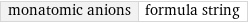 monatomic anions | formula string