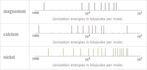 Reactivity