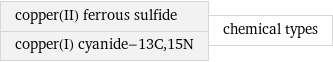 copper(II) ferrous sulfide copper(I) cyanide-13C, 15N | chemical types