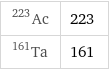 Ac-223 | 223 Ta-161 | 161