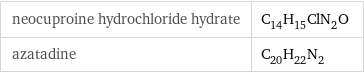 neocuproine hydrochloride hydrate | C_14H_15ClN_2O azatadine | C_20H_22N_2