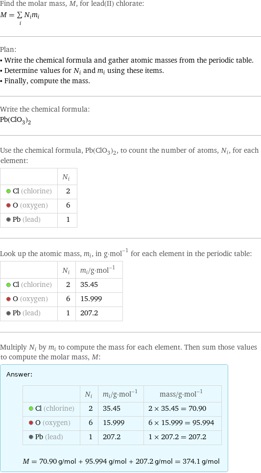 Find the molar mass, M, for lead(II) chlorate: M = sum _iN_im_i Plan: • Write the chemical formula and gather atomic masses from the periodic table. • Determine values for N_i and m_i using these items. • Finally, compute the mass. Write the chemical formula: Pb(ClO_3)_2 Use the chemical formula, Pb(ClO_3)_2, to count the number of atoms, N_i, for each element:  | N_i  Cl (chlorine) | 2  O (oxygen) | 6  Pb (lead) | 1 Look up the atomic mass, m_i, in g·mol^(-1) for each element in the periodic table:  | N_i | m_i/g·mol^(-1)  Cl (chlorine) | 2 | 35.45  O (oxygen) | 6 | 15.999  Pb (lead) | 1 | 207.2 Multiply N_i by m_i to compute the mass for each element. Then sum those values to compute the molar mass, M: Answer: |   | | N_i | m_i/g·mol^(-1) | mass/g·mol^(-1)  Cl (chlorine) | 2 | 35.45 | 2 × 35.45 = 70.90  O (oxygen) | 6 | 15.999 | 6 × 15.999 = 95.994  Pb (lead) | 1 | 207.2 | 1 × 207.2 = 207.2  M = 70.90 g/mol + 95.994 g/mol + 207.2 g/mol = 374.1 g/mol