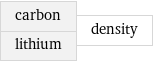 carbon lithium | density