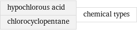 hypochlorous acid chlorocyclopentane | chemical types