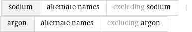 sodium | alternate names | excluding sodium | argon | alternate names | excluding argon