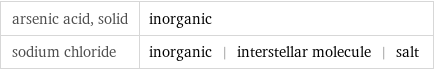 arsenic acid, solid | inorganic sodium chloride | inorganic | interstellar molecule | salt