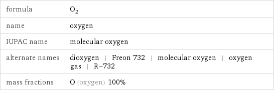 formula | O_2 name | oxygen IUPAC name | molecular oxygen alternate names | dioxygen | Freon 732 | molecular oxygen | oxygen gas | R-732 mass fractions | O (oxygen) 100%