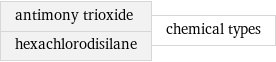 antimony trioxide hexachlorodisilane | chemical types