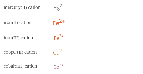 Structure diagrams