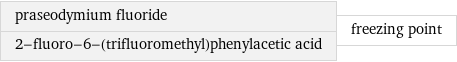 praseodymium fluoride 2-fluoro-6-(trifluoromethyl)phenylacetic acid | freezing point