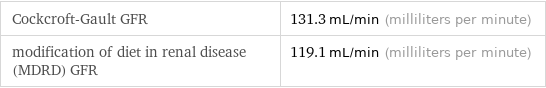 Cockcroft-Gault GFR | 131.3 mL/min (milliliters per minute) modification of diet in renal disease (MDRD) GFR | 119.1 mL/min (milliliters per minute)