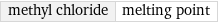 methyl chloride | melting point