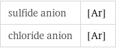 sulfide anion | [Ar] chloride anion | [Ar]